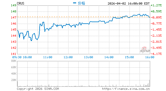 凌云半导体分时K线