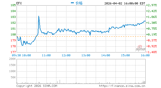 艾可菲公司分时K线