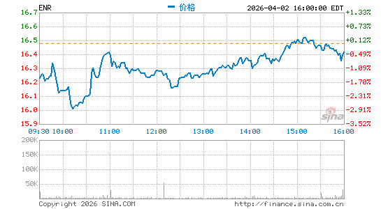 劲量控股分时K线