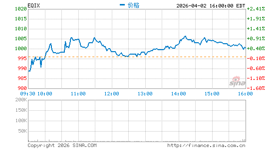 易昆尼克斯公司分时K线