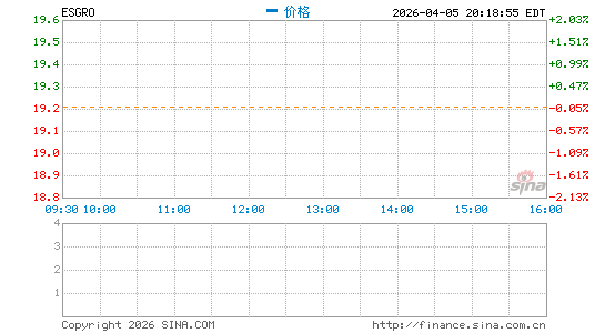 ENSTAR GROUP LTD分时K线