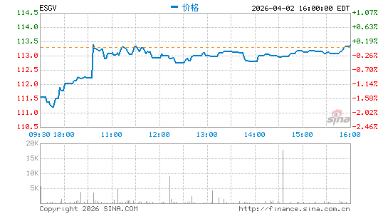 Vanguard ESG U.S. Stock ETF分时K线