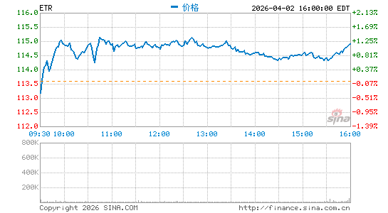 安特吉公司分时K线