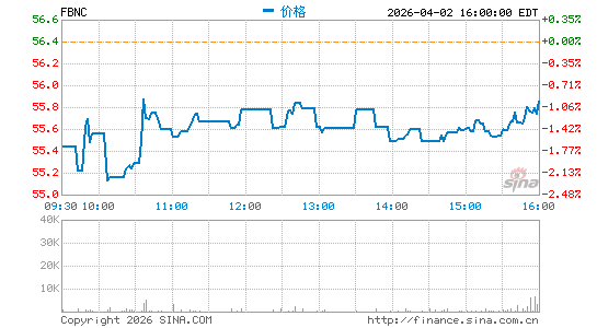 第一万能金控分时K线