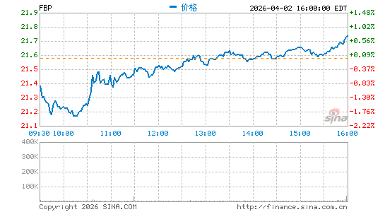 第一万能金控分时K线