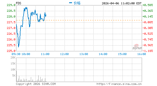 辉盛研究系统分时K线