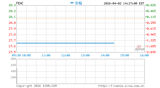 FLYING EAGLE ACQUISITION CORP分时K线