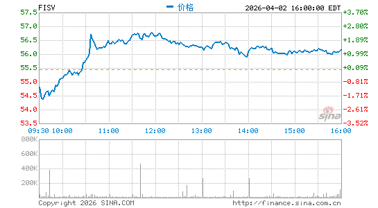 费哲公司分时K线