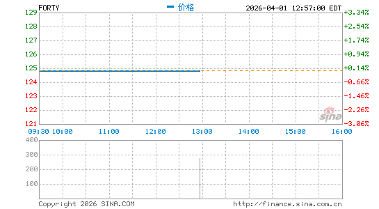配方系统分时K线