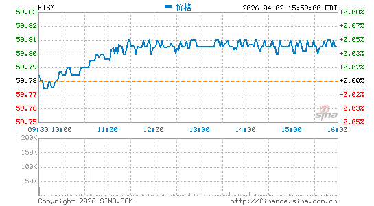 First Trust 增强型短期限债券 ETF分时K线