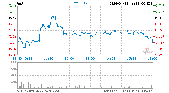 加贝利资产信托有限分时K线