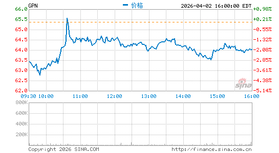环汇有限公司分时K线