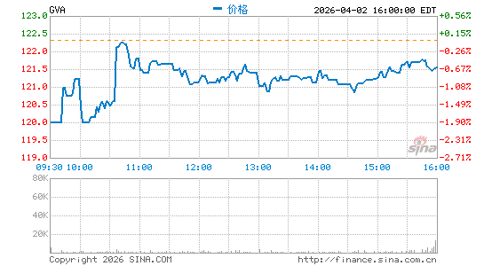 花岗岩建筑分时K线