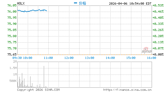 上巨实业医疗分时K线
