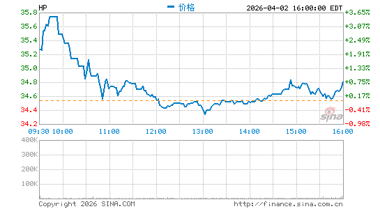 赫佩公司分时K线