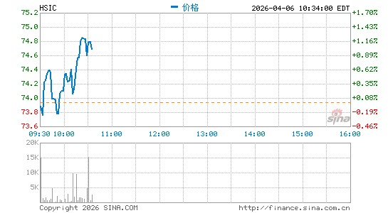 亨利香恩服务分时K线