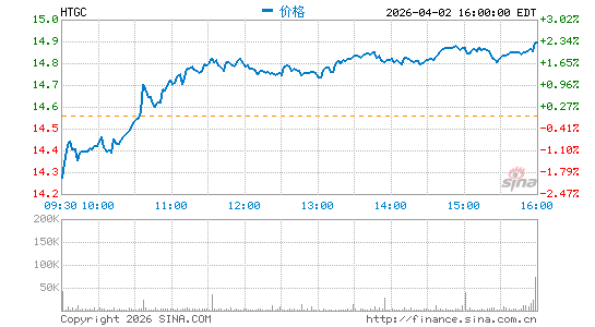 海格投资分时K线