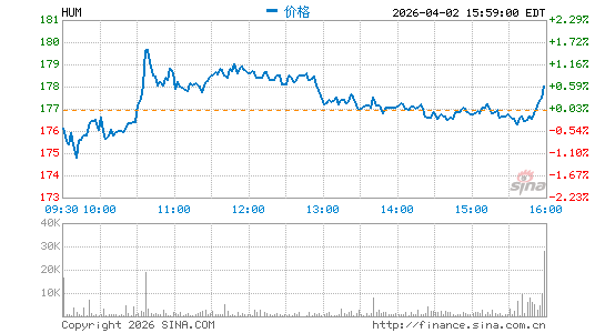 休曼纳公司分时K线