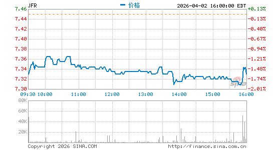 JFR基金分时K线
