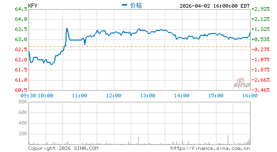 光辉国际咨询顾问分时K线