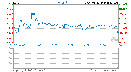 库力索法半导体分时K线