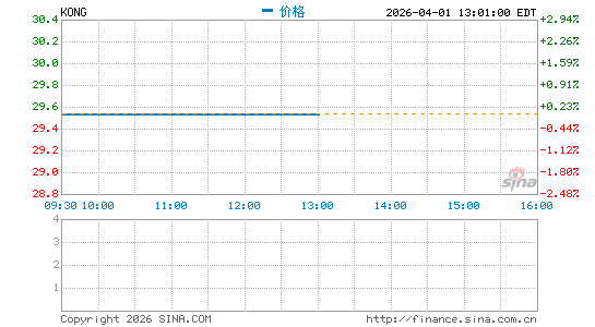 Formidable Fortress ETF分时K线