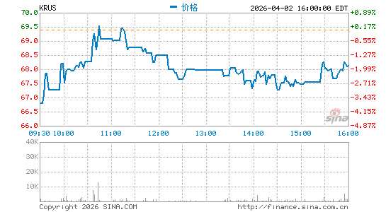 库拉寿司分时K线