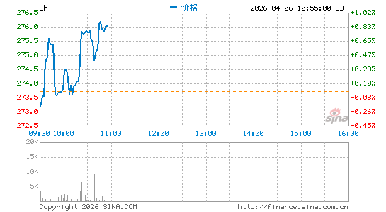实验美控分时K线