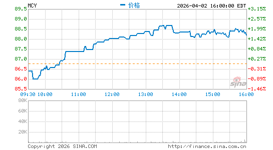 默邱利通用分时K线