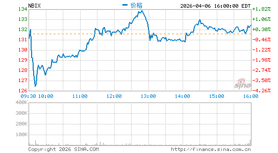 神经分泌生物科学分时K线