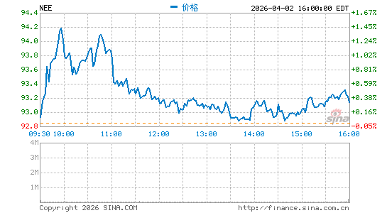 新纪元能源公司分时K线