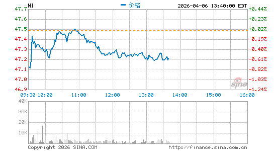 印北瓦电分时K线