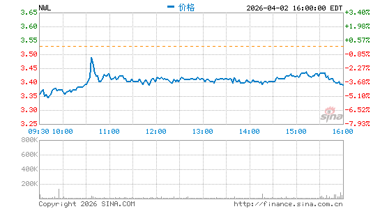 纽威乐柏美分时K线