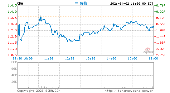 奥玛特科技分时K线