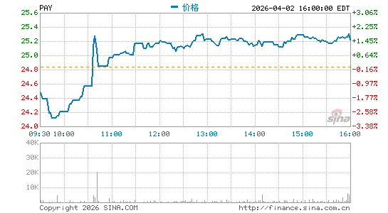 惠尔丰控股分时K线