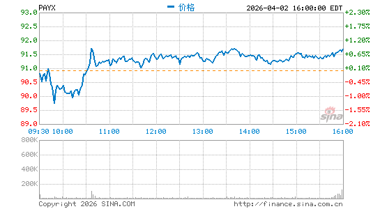 沛齐公司分时K线