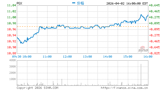 优先股指数ETF-PowerShares分时K线