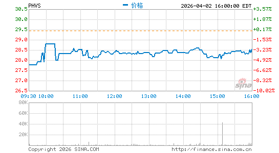 Pharvaris NV分时K线