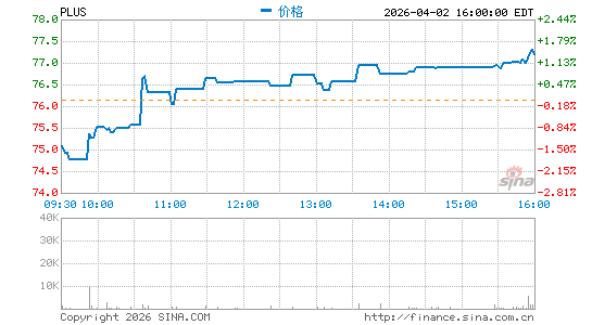 正羽科技分时K线