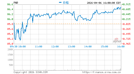 滨特尔公司分时K线