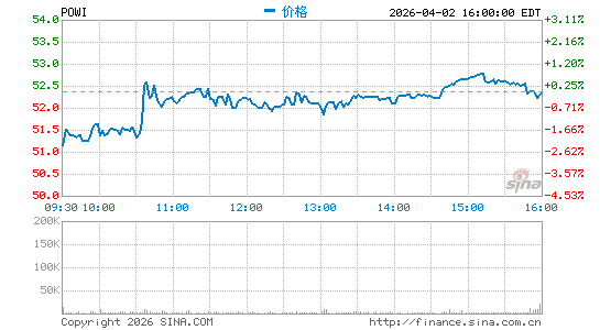 帕沃英蒂格盛分时K线