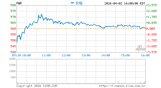 广达公司分时K线