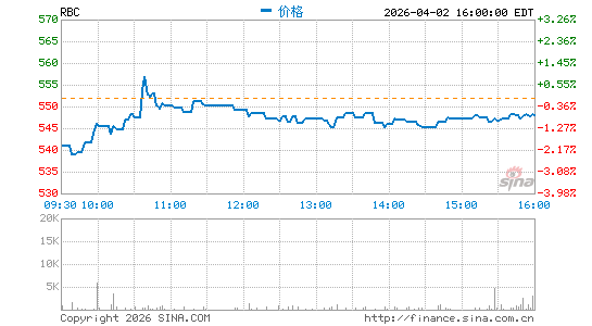 雷勃电气分时K线