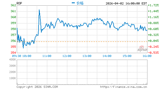 儒博实业分时K线