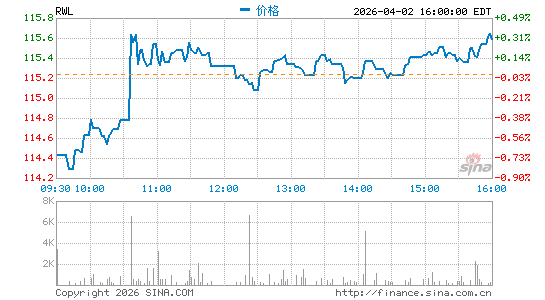 奥本海默 大盘收益 ETF分时K线