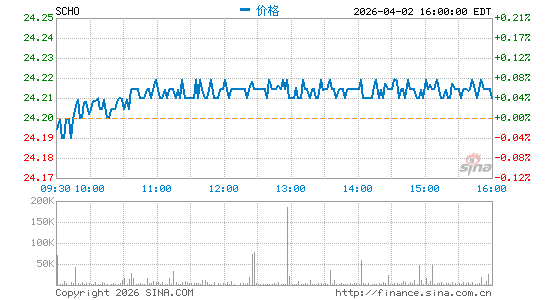 嘉信 美国短期国债 ETF分时K线