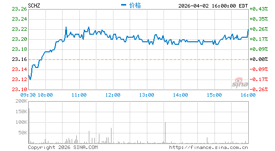 嘉信 美国投资级债券 ETF分时K线