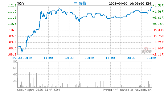First Trust云计算股指数ETF分时K线