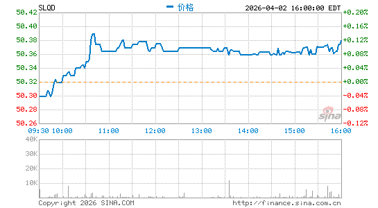 iShares 0-5年投资级公司债券 ETF分时K线