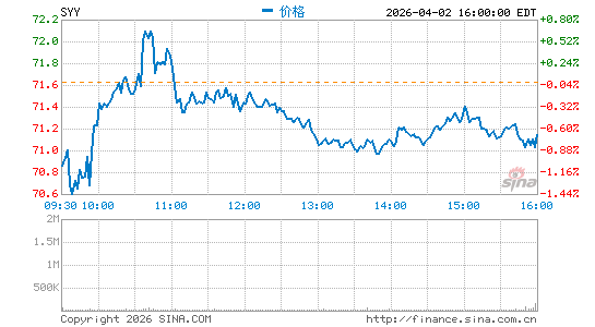 西思科公司分时K线